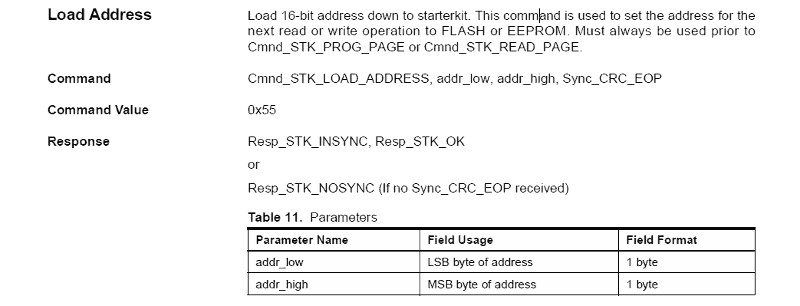 STK500v1_Load_Address
